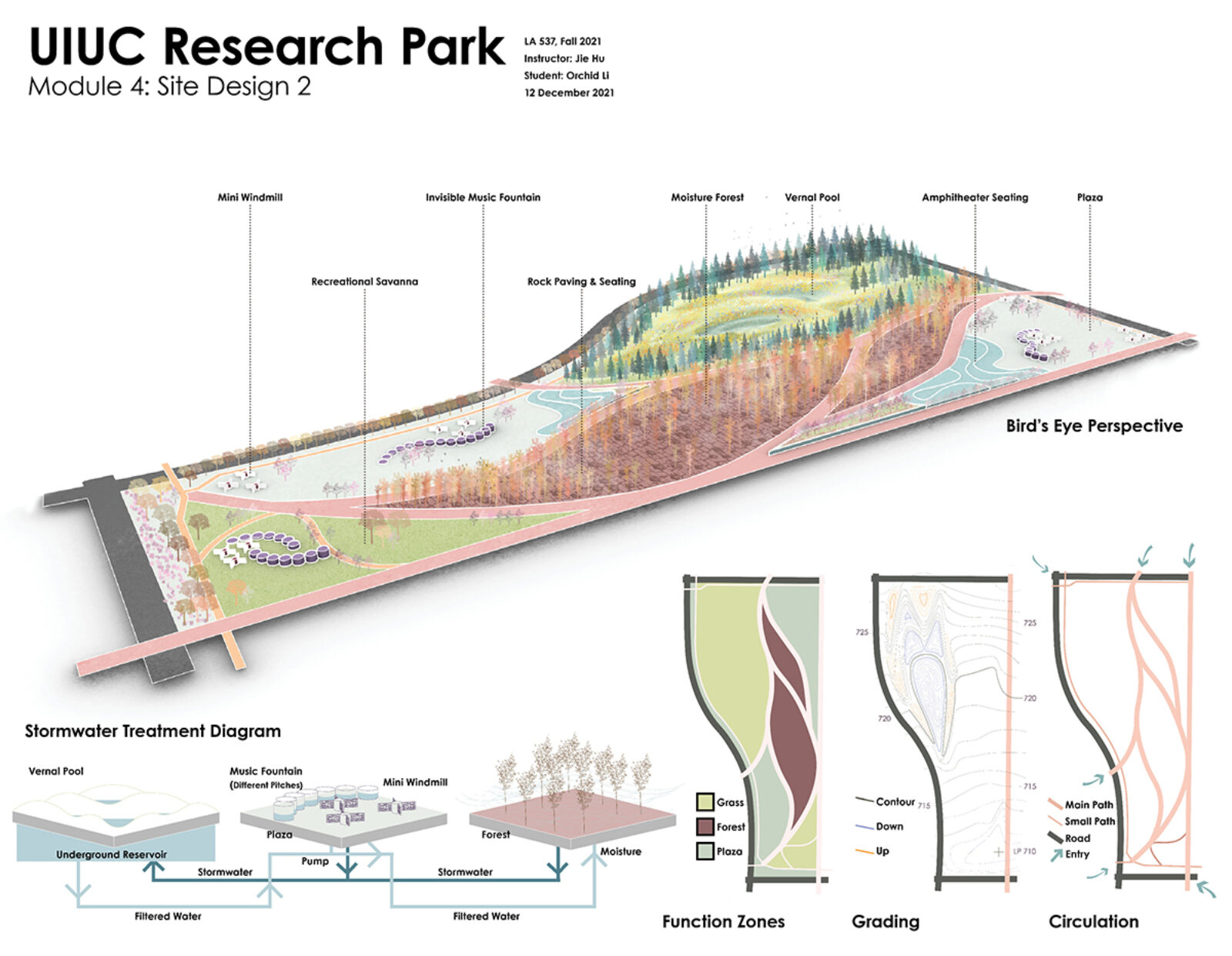 Orchid Li, UIUC Research Park, LA 533: Planning &amp; Design Studio I (Fall 2021)