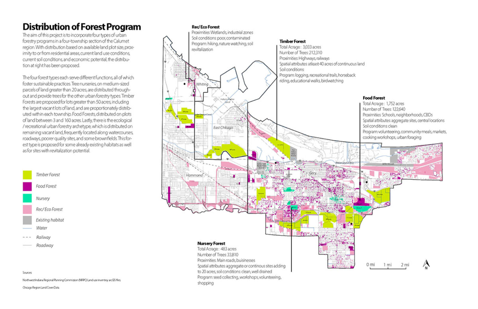 Plan showing distribution of forest program in project “Growing New Industries"