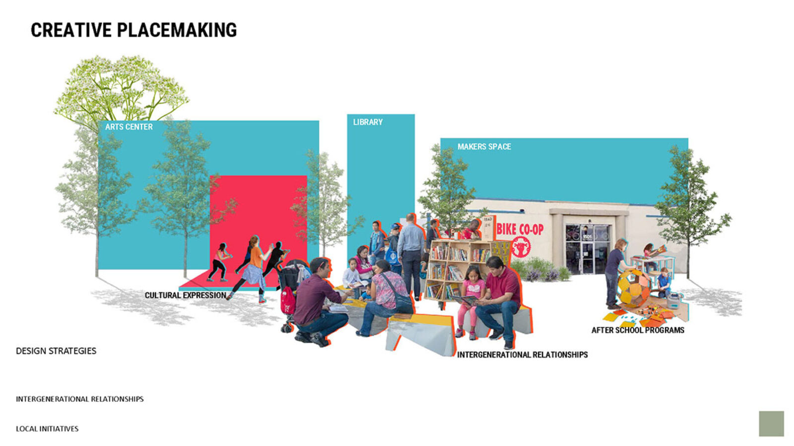 Collage view representing Creative Placemaking in Sophia Dennis project "Regenerative Suburbs"