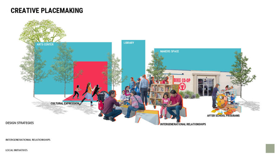 Collage view representing Creative Placemaking in Sophia Dennis project "Regenerative Suburbs"