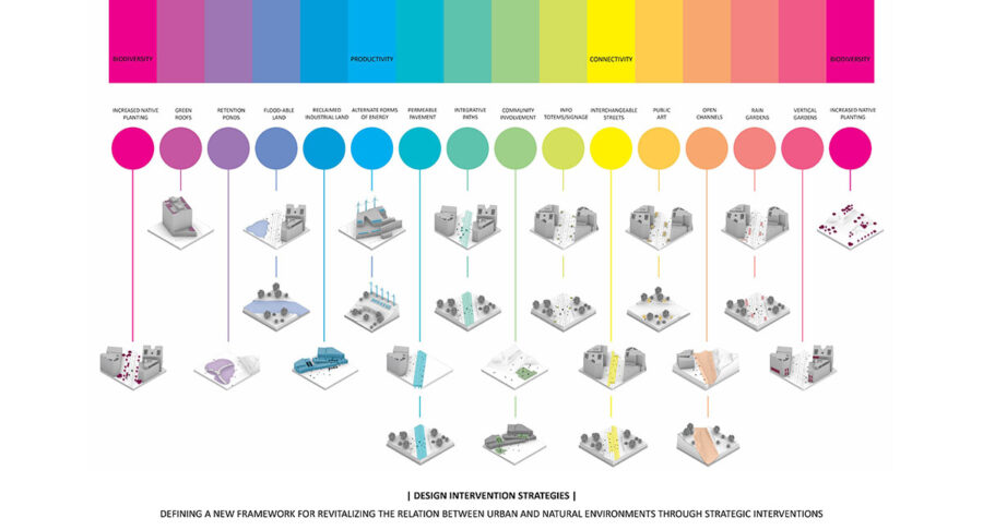 Plan showing Design Intervention Strategies in project "A Pantone Pixelscape"