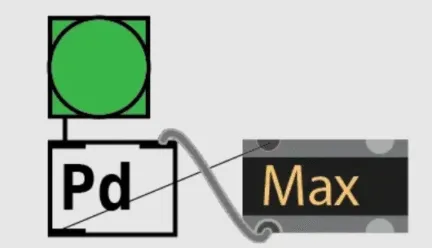 Logo of PureData Max Conference