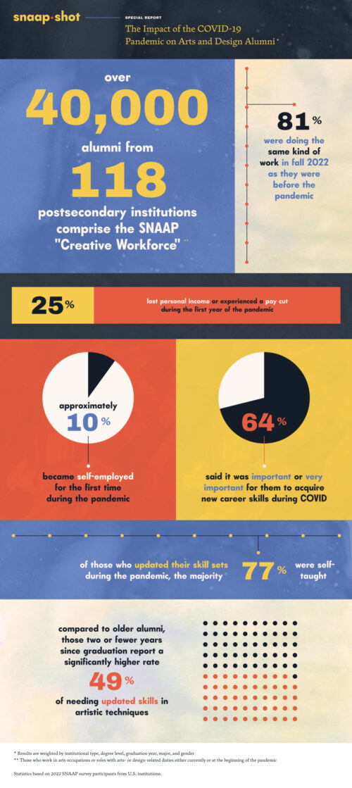 infographic with lots of numbers and colors