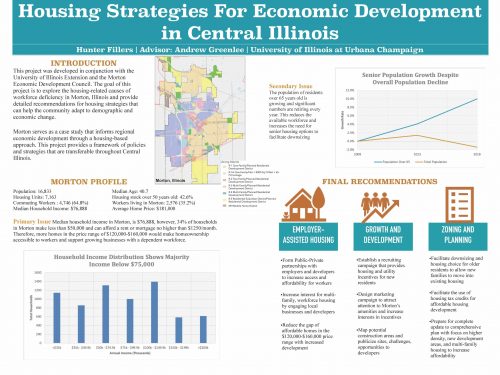 Poster of recent capstone project