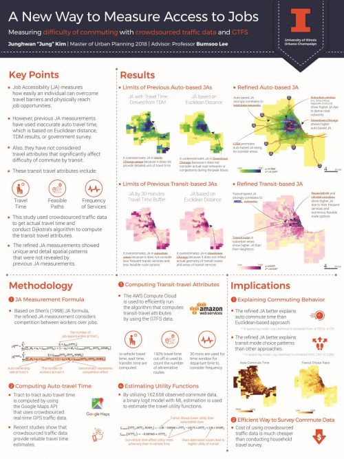 A new way to measure access to jobs poster