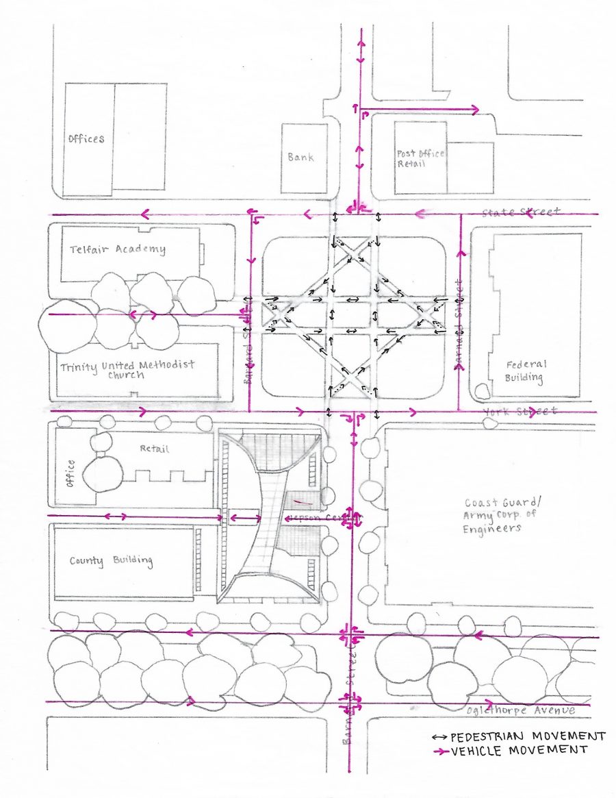 pedestrian movement diagram for Telfair Square in Savannah, GA