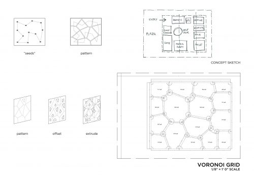 Process drawings 