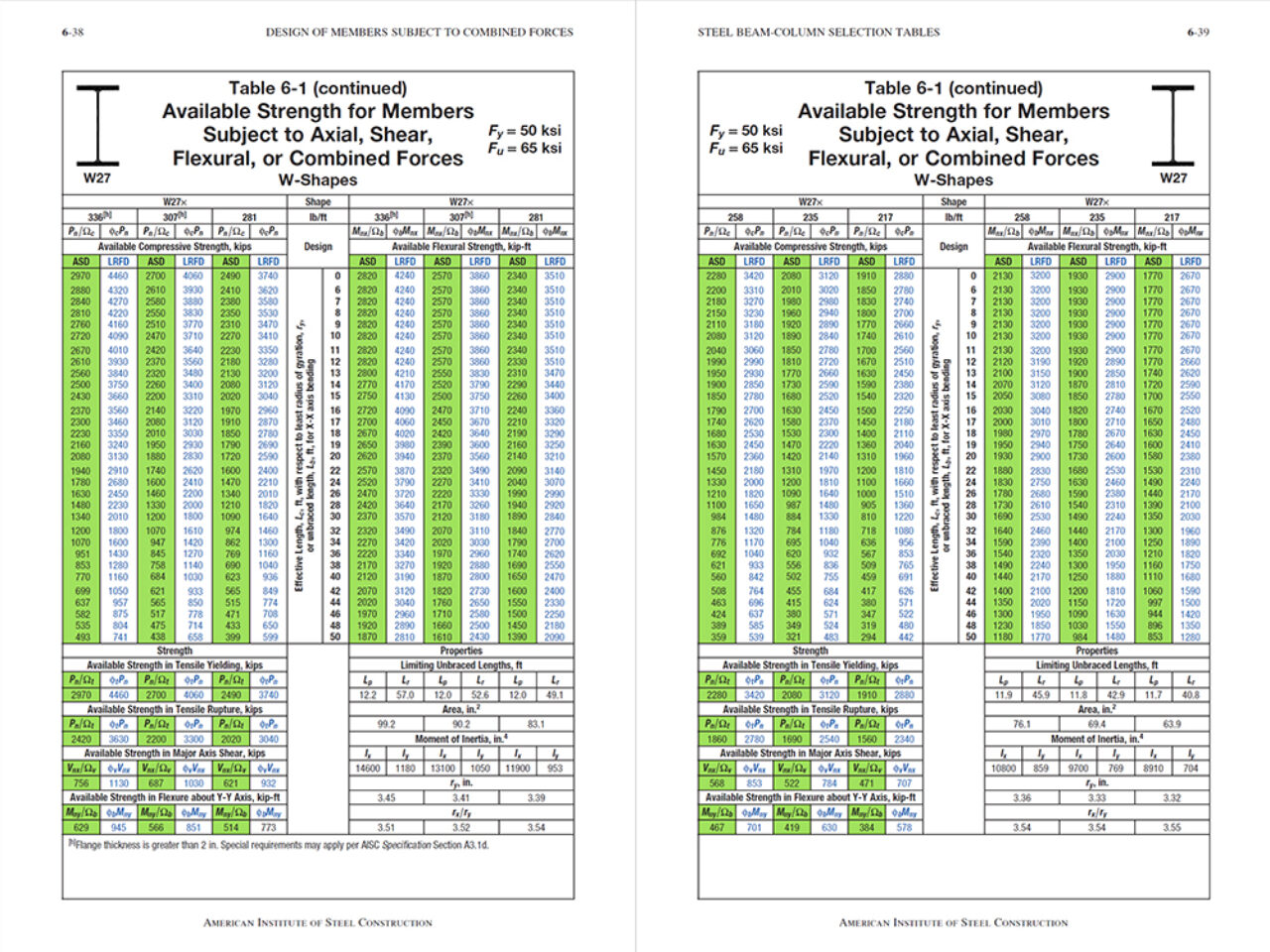 AISC Table 6-1