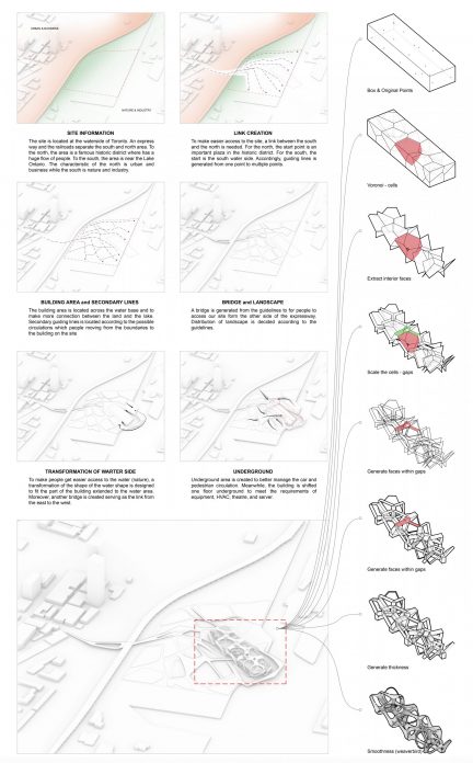 Generation of form diagrams 