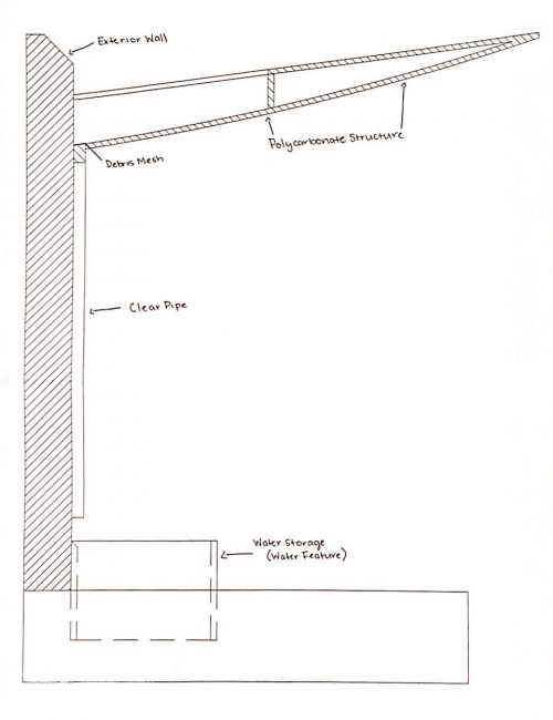 Section drawing of roof that collects water 