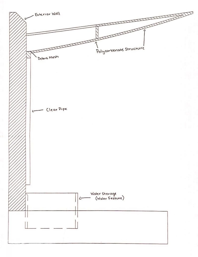 Section drawing of roof that collects water 