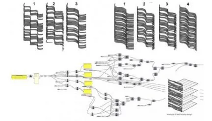 diagram using multi-objective optimization