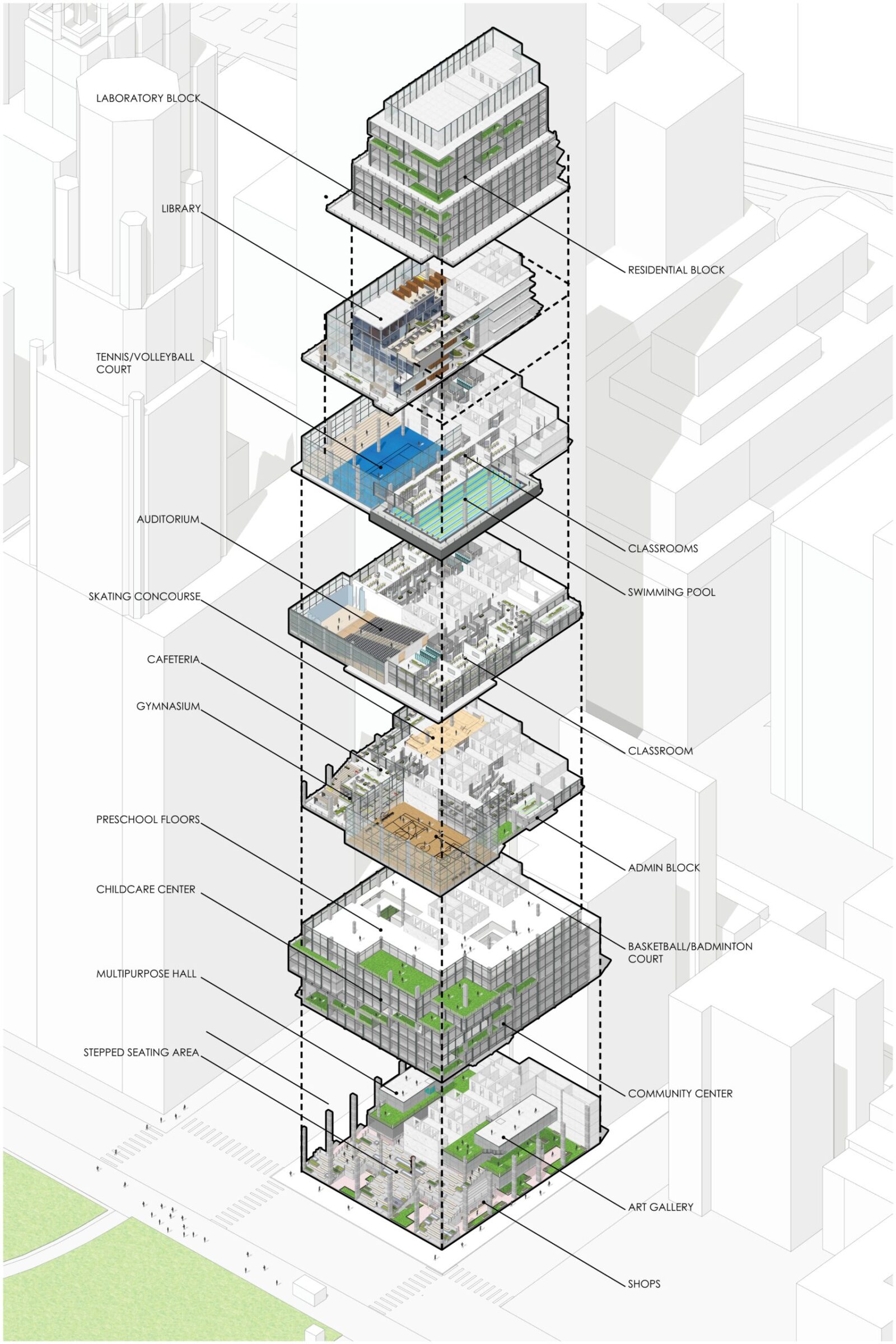 vertical diagram of a community center with different levels like classroom badminton court and laboratory