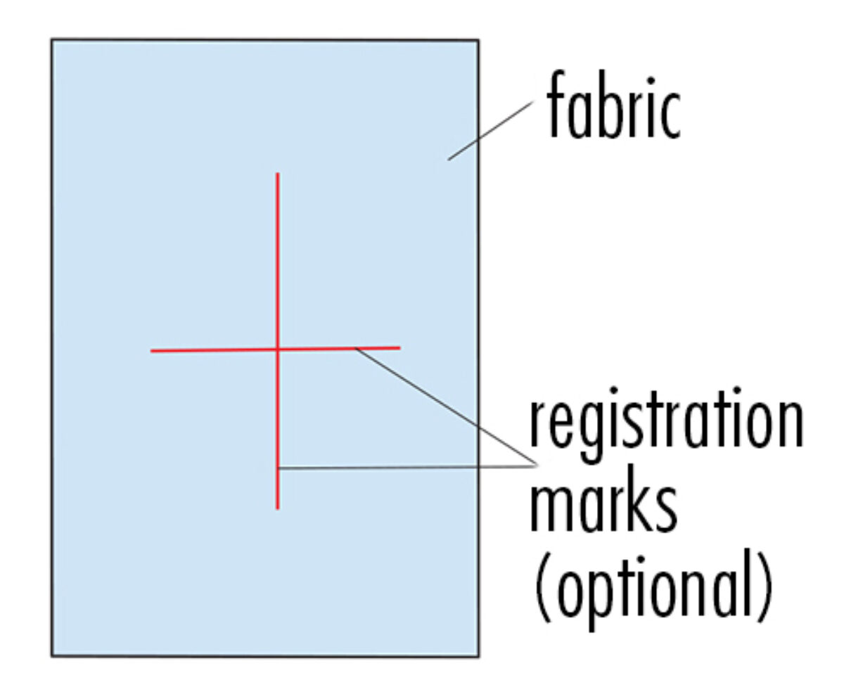 Preparing Fabric