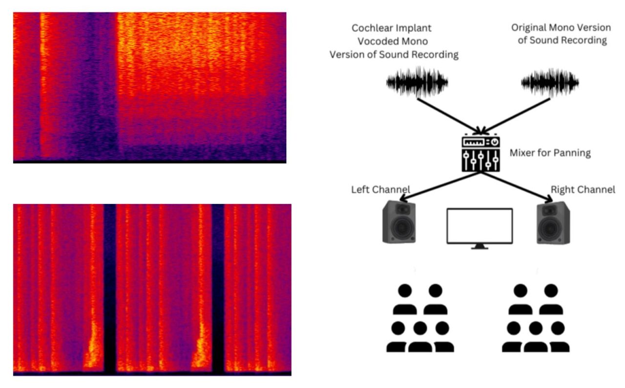 experimental media art and psychoacoustic research