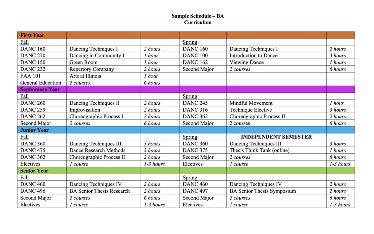 sample 4 year BA plan