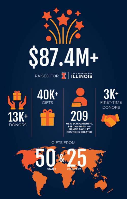 graphic illustrating the impact of With Illinois